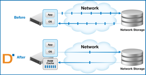 IntelliMemory 技术示意图