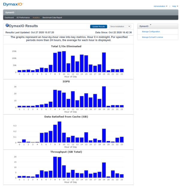 DymaxIO 分析仪表板
