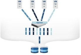 IOstream1