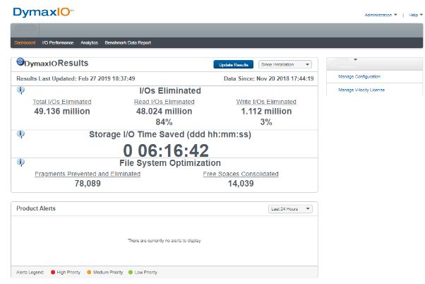 DymaxIO Fast Data Software Results Storage I/O Time Saved