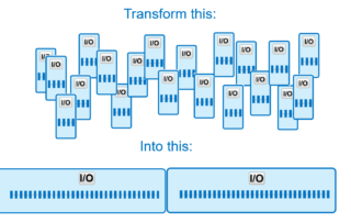 I/O Transformation Faster data transfer rates condusiv