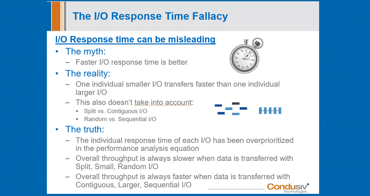 IO Response Time Fallacy