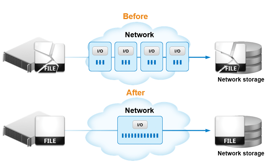 IntelliWrite Write Optimization Technology