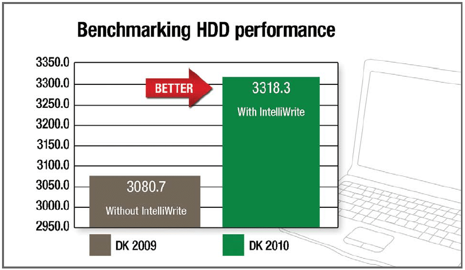 Diskeeper 2009 vs Diskeeper 2010 performance