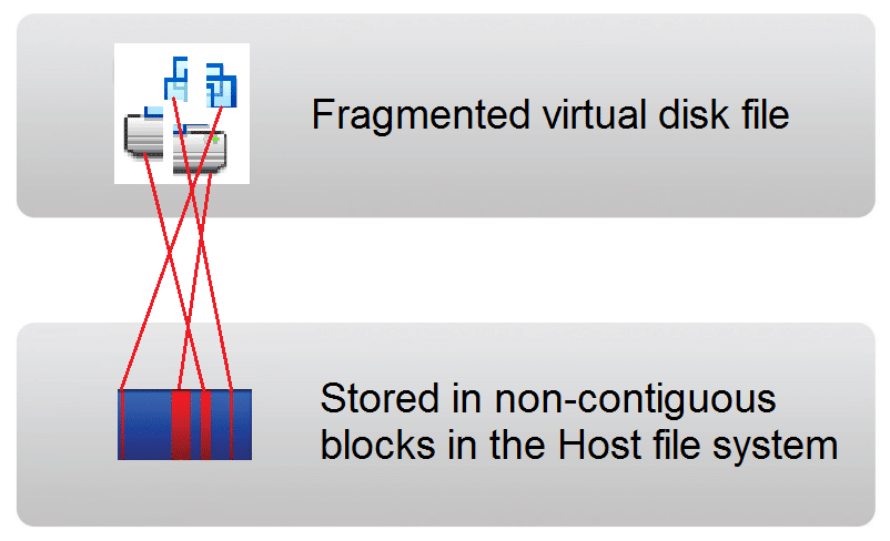 Optimizing_Virtual_Platform_Disk_Performance_4_fragmented