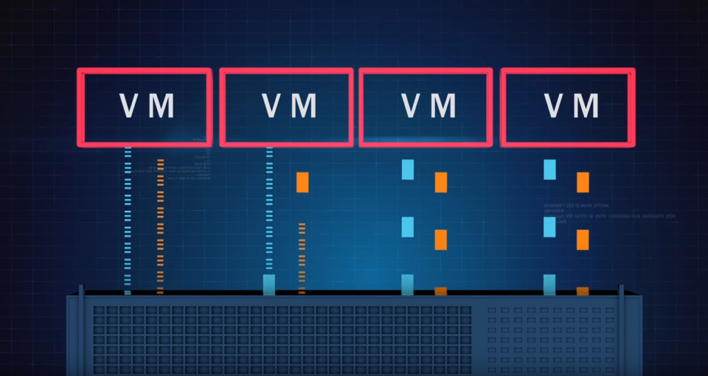 VMs I/O Blender