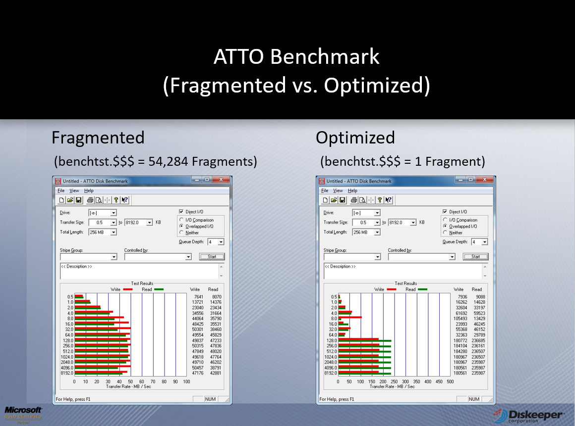 Fragmented SSD versus Optimized SSD test using ATTO Benchmark