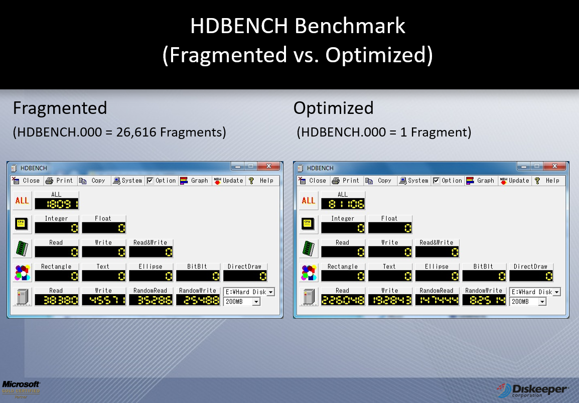 Fragmented SSD versus Optimized SSD test using HDBench