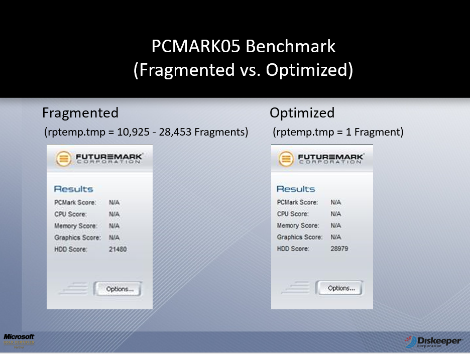 Fragmented SSD versus Optimized SSD test using PCMark05