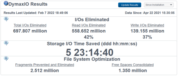 InvisiTasking 技术仪表板