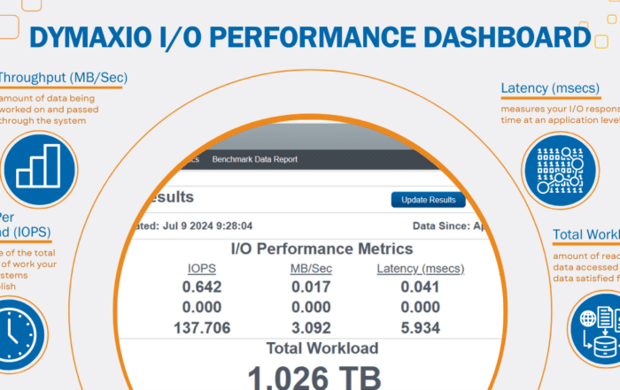 DymaxIO IO Performance Dashboard