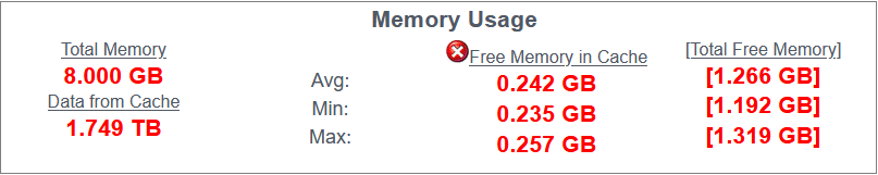 DymaxIO Memory Usage RED