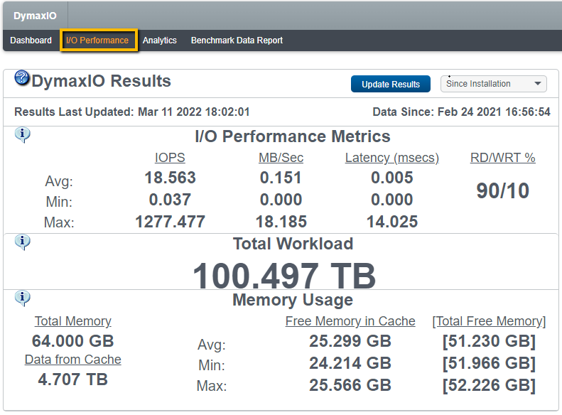 DymaxIO Dashboard I/O Performance Tab