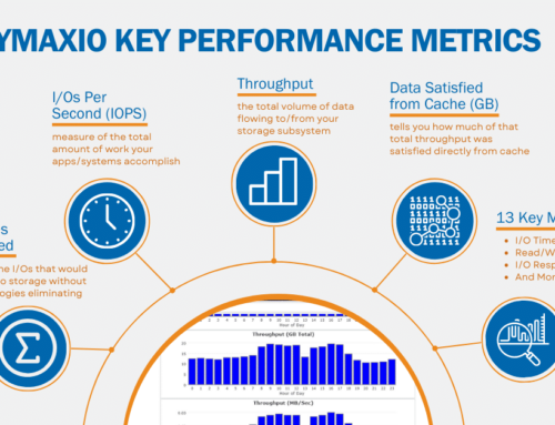 DymaxIO Dashboard Analytics 13 Metrics and Why They Matter