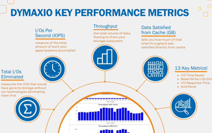 DymaxIO 13 key performance metrics analytics