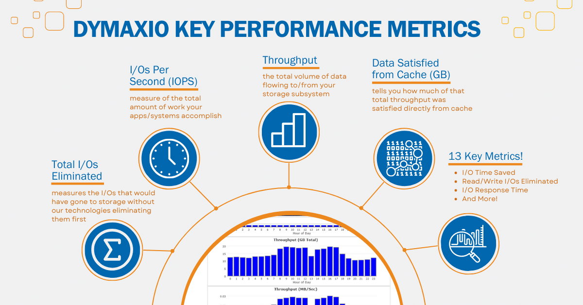 DymaxIO 13 key performance metrics analytics