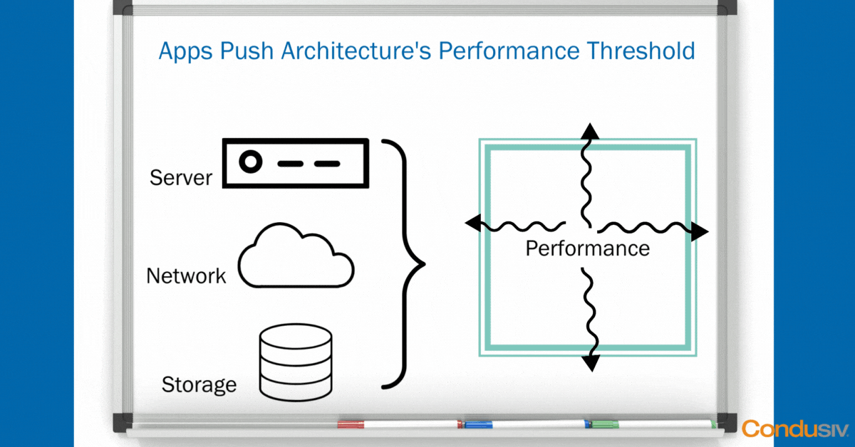 Applications Push Architecture Performance Threshold