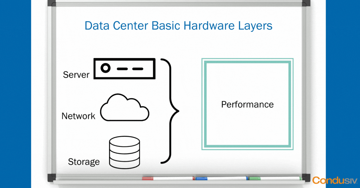Data Center Basic Hardware Layers and you application performance threshold