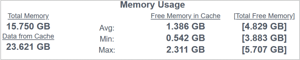 DymaxIO Memory Usage 30 days