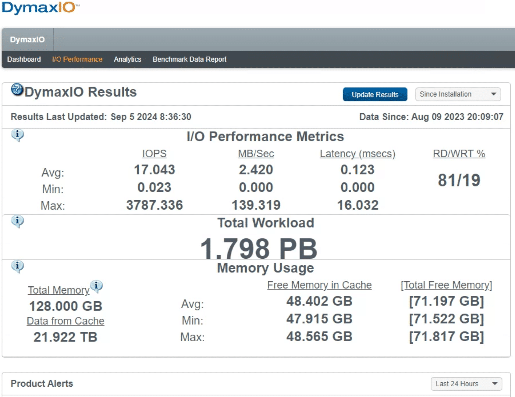 Chase Messer DymaxIO IO dashboard 2024