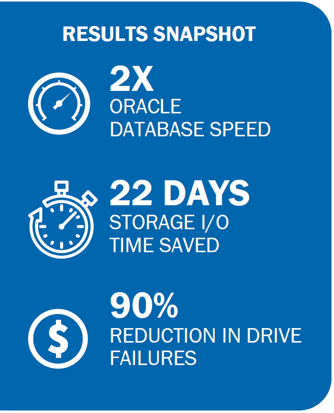 Hillman_Case_Study_results_snapshot Investment Firm Doubles Oracle Performance results snapshot